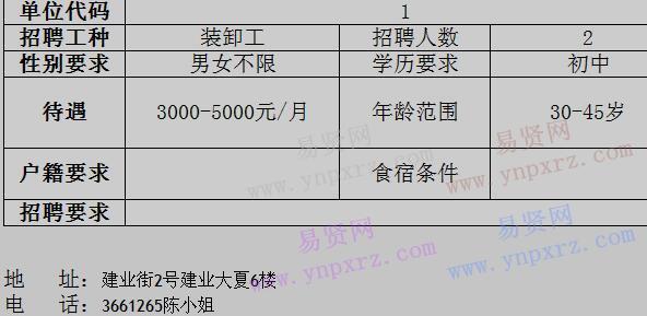 2017年江門市蓬江區(qū)貫強(qiáng)蓄電池有限公司招聘裝卸工啟事