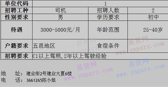 2017年江門市蓬江區(qū)貫強(qiáng)蓄電池有限公司招聘司機(jī)啟事