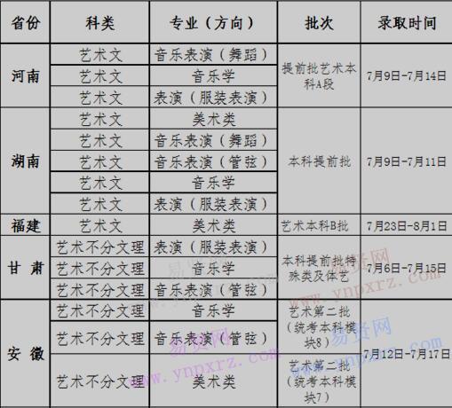 2017年惠州學(xué)院藝術(shù)類(lèi)招生錄取時(shí)間表