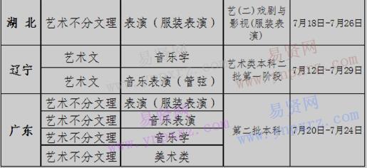 2017年惠州學院藝術類招生錄取時間表