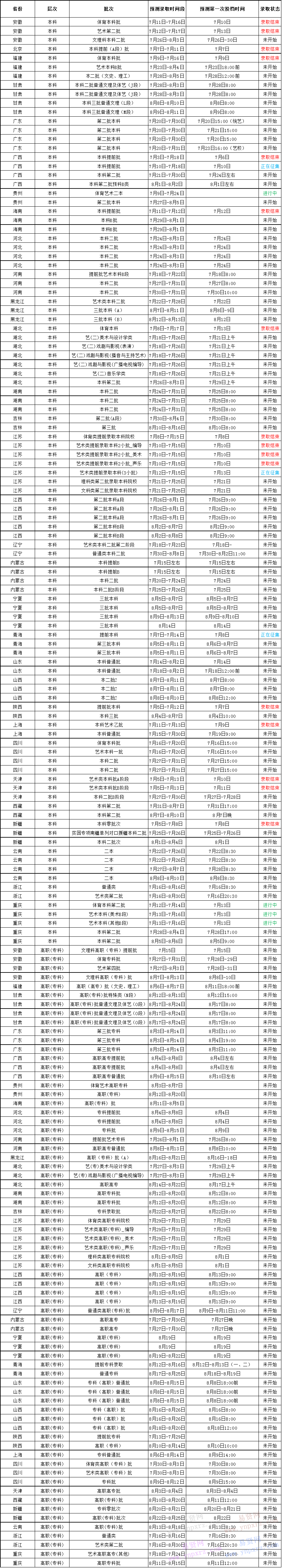 南昌理工学院2017年招生录取信息进度公开