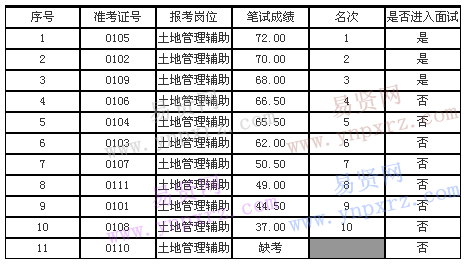 名单