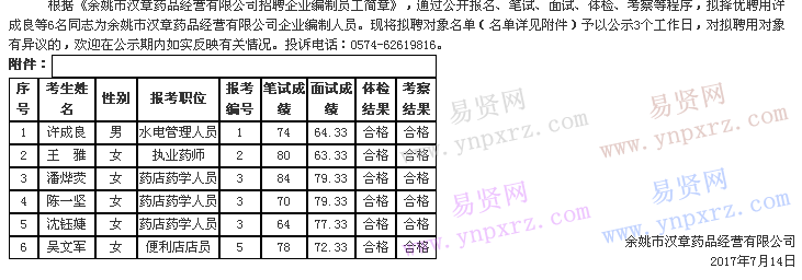 名單