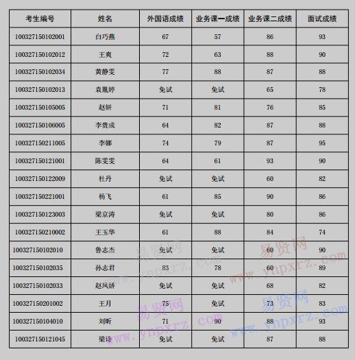 2017年北京語言大學博士研究生擬錄取結果公示(第二批)