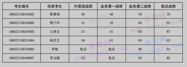 2017年北京語言大學博士研究生擬錄取結果公示(少數(shù)民族骨干計劃)