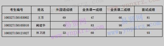 2017年北京语言大学博士研究生拟录取结果公示(破格)