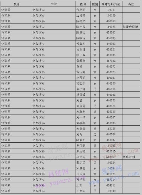 2017年星海音樂學(xué)院本科招生錄取名單公示 