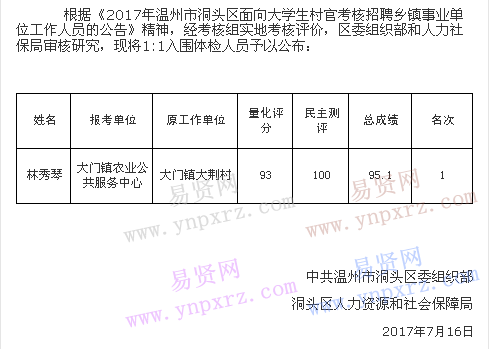 2017年溫州市洞頭區(qū)面向大學(xué)生村官考核招聘鄉(xiāng)鎮(zhèn)事業(yè)單位人員入圍體檢名單