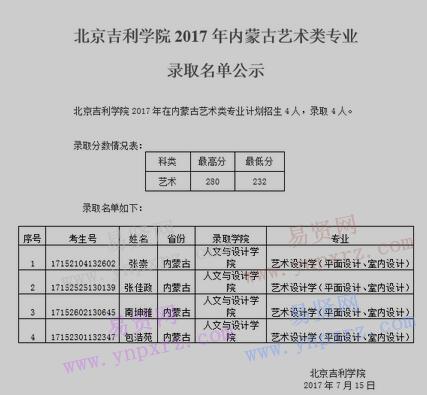 2017年北京吉利学院内蒙古艺术类专业录取名单公示(本科)