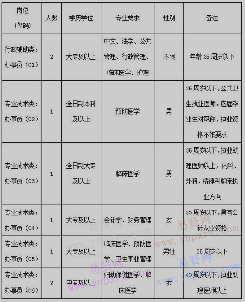 2017年清遠(yuǎn)市宏泰人力資源有限公司招聘公告