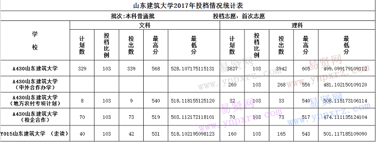 名單