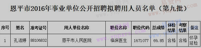 2016年江门恩平市事业单位招聘拟聘用人员公示(第九批)