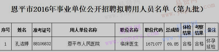 2016年江門恩平市事業(yè)單位招聘擬聘用人員公示(第九批)