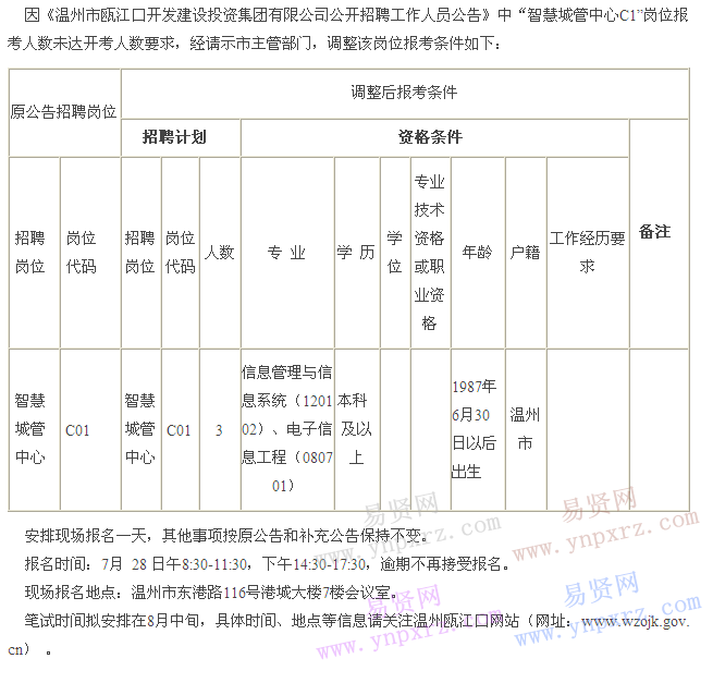 2017年溫州市甌江口開(kāi)發(fā)建設(shè)投資集團(tuán)有限公司招聘工作人員補(bǔ)充公告二 