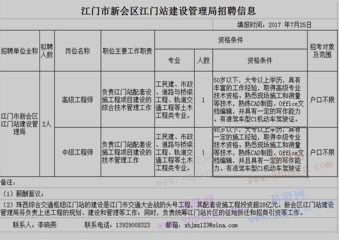 2017年江門市新會區(qū)江門站建設(shè)管理局招聘信息