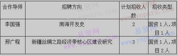 2017年中國(guó)社會(huì)科學(xué)院中國(guó)邊疆研究所招收博士后公告