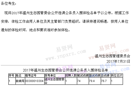 2017年温州生态园管委会选调公务员入围体检名单