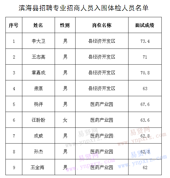 盐城市常住人口2017_盐城市地图(3)