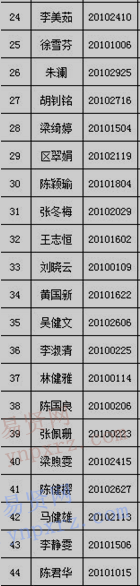 2017年江門市中級人民法院勞動合同制司法輔助人員擬雇用人員公示(第一批)