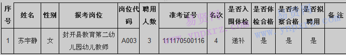 附件：封開(kāi)縣2016年事業(yè)單位公開(kāi)招聘工作人員擬聘用人員名單(第四批)