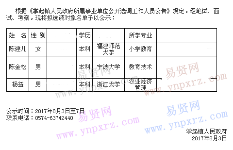 2017年寧波慈溪市掌起鎮(zhèn)人民政府所屬事業(yè)單位選調(diào)人員擬選調(diào)對象公示