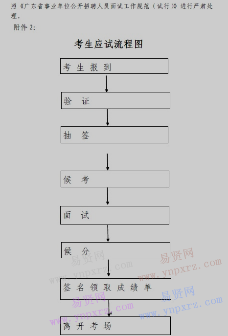 2017年云浮市文化广电新闻出版局所属事业单位招聘考生面试安排公告