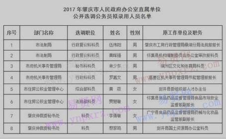 2017年肇慶市人民政府辦公室直屬單位選調(diào)公務(wù)員擬錄用人員公告