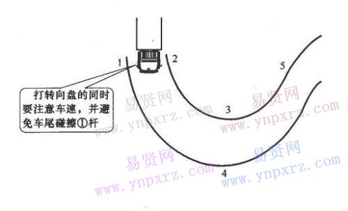 名單