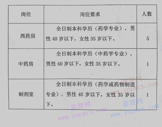 2017年韶关市翁源县人民医院临时聘用工作人员岗位表