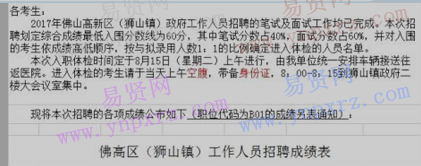 2017年佛山高新區(qū)(獅山鎮(zhèn))政府工作人員招聘綜合成績(jī)公布
