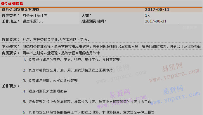 名單