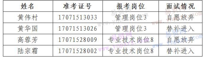 名單