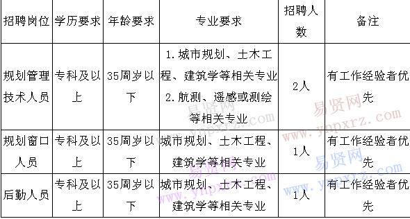 名單