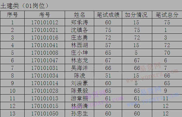 漳州龙文的人口_中国人口福利基金会龙文教育基金启动