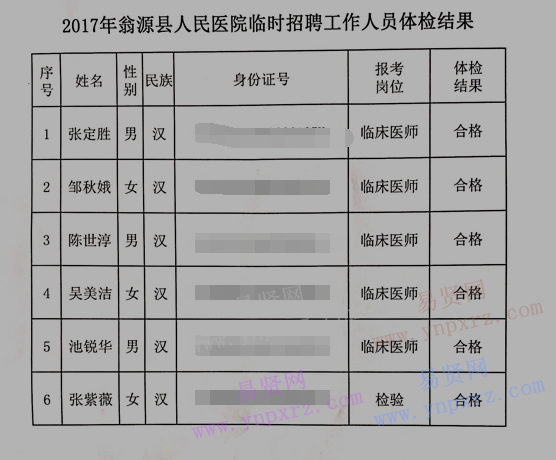 2017年韶关市翁源县人民医院临时招聘工作人员体检结果