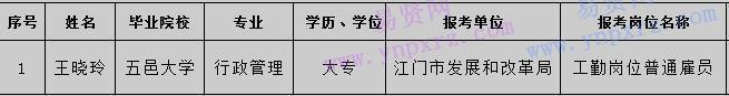 2017年江門市改革和發(fā)展局工勤崗位普通雇員招聘擬雇人員公示