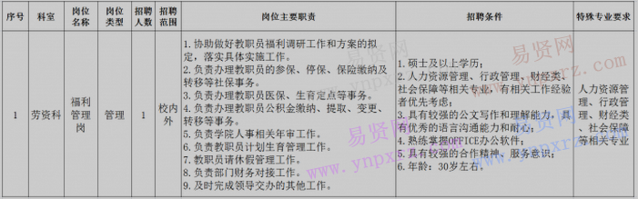 2017年中山大學(xué)南方學(xué)院人力資源部福利管理崗招聘啟事