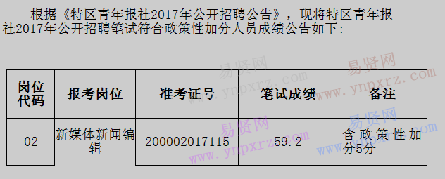 2017年特區(qū)青年報(bào)社招聘中政策性加分人員筆試成績(jī)公告