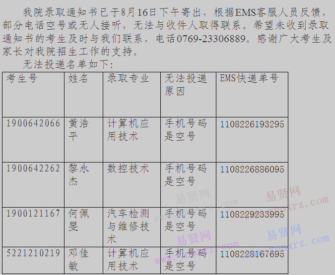 2017年东莞职业技术学院新生录取通知书无法投递名单