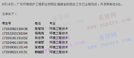 2017年廣東環(huán)境保護(hù)工程職業(yè)學(xué)院福建省錄取公告