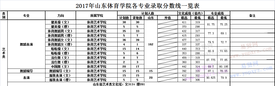 名单