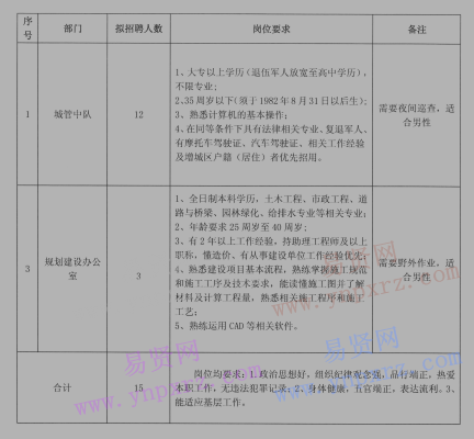 2017年广州市增城区仙村镇政府招用合同制人员公告