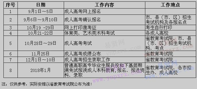2017年广东省成人高校招生统一考试考务工作简明进程表