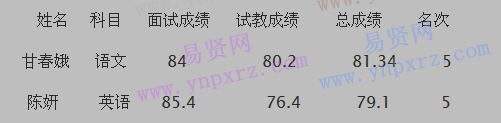 2017學年廣州市天河區(qū)華景小學編外聘用制專任教師(第三批)體檢遞補公告