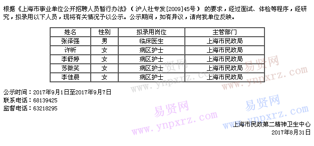 2017年上海市民政第二精神衛(wèi)生中心擬錄用人員公示