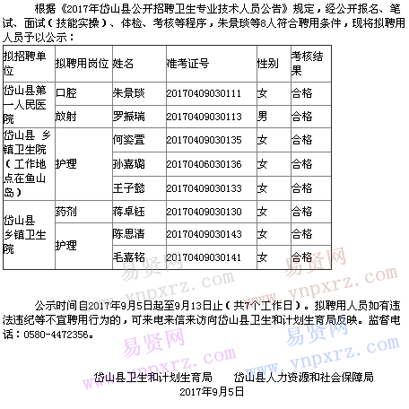 2017年舟山市岱山縣招聘衛(wèi)生專業(yè)技術(shù)人員擬聘用公示二