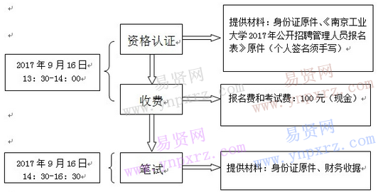 名單