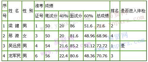 名单