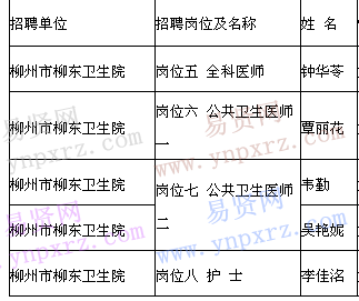 名單