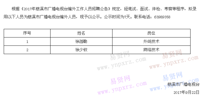 2017年寧波慈溪市廣播電視臺(tái)招聘編外人員?擬錄用人員公示